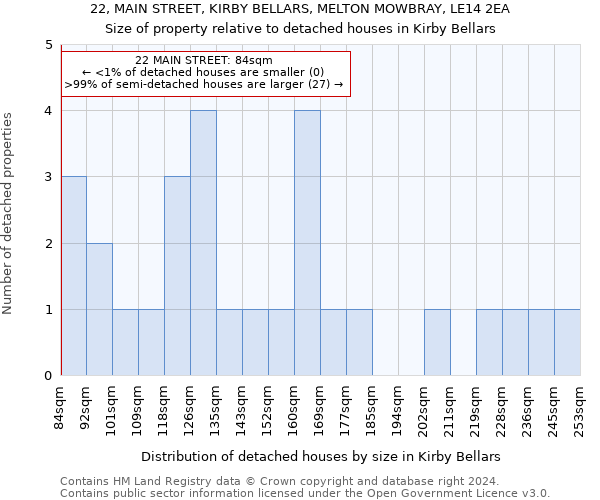 22, MAIN STREET, KIRBY BELLARS, MELTON MOWBRAY, LE14 2EA: Size of property relative to detached houses in Kirby Bellars