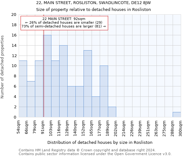 22, MAIN STREET, ROSLISTON, SWADLINCOTE, DE12 8JW: Size of property relative to detached houses in Rosliston