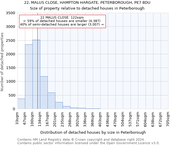 22, MALUS CLOSE, HAMPTON HARGATE, PETERBOROUGH, PE7 8DU: Size of property relative to detached houses in Peterborough