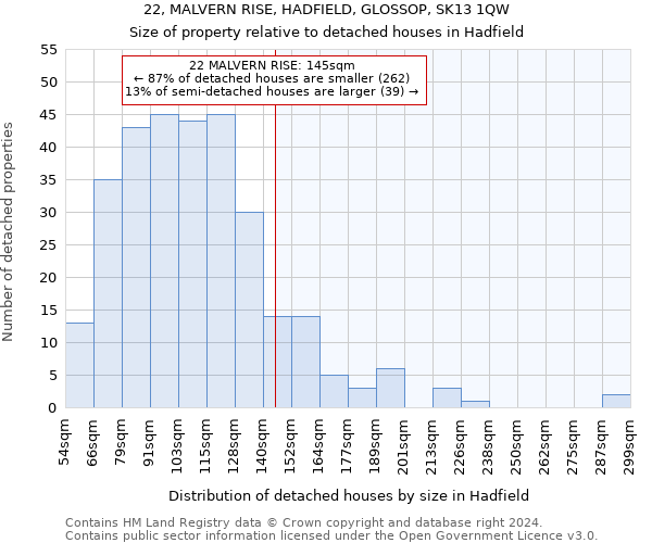 22, MALVERN RISE, HADFIELD, GLOSSOP, SK13 1QW: Size of property relative to detached houses in Hadfield
