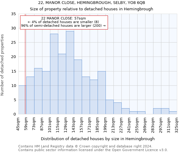 22, MANOR CLOSE, HEMINGBROUGH, SELBY, YO8 6QB: Size of property relative to detached houses in Hemingbrough