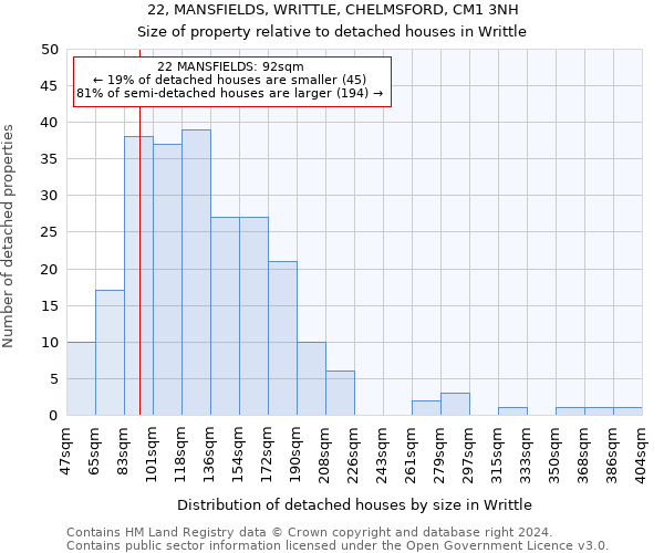 22, MANSFIELDS, WRITTLE, CHELMSFORD, CM1 3NH: Size of property relative to detached houses in Writtle