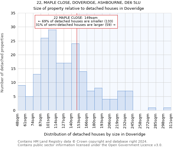 22, MAPLE CLOSE, DOVERIDGE, ASHBOURNE, DE6 5LU: Size of property relative to detached houses in Doveridge