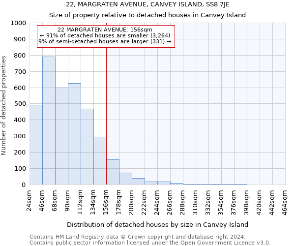 22, MARGRATEN AVENUE, CANVEY ISLAND, SS8 7JE: Size of property relative to detached houses in Canvey Island