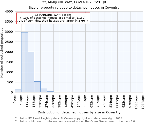 22, MARJORIE WAY, COVENTRY, CV3 1JR: Size of property relative to detached houses in Coventry