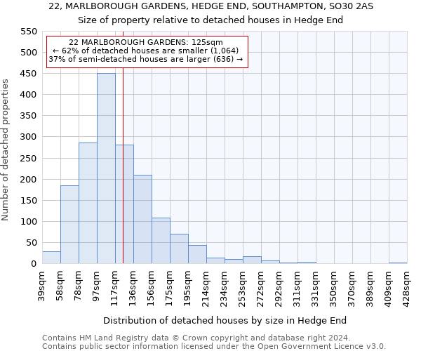 22, MARLBOROUGH GARDENS, HEDGE END, SOUTHAMPTON, SO30 2AS: Size of property relative to detached houses in Hedge End