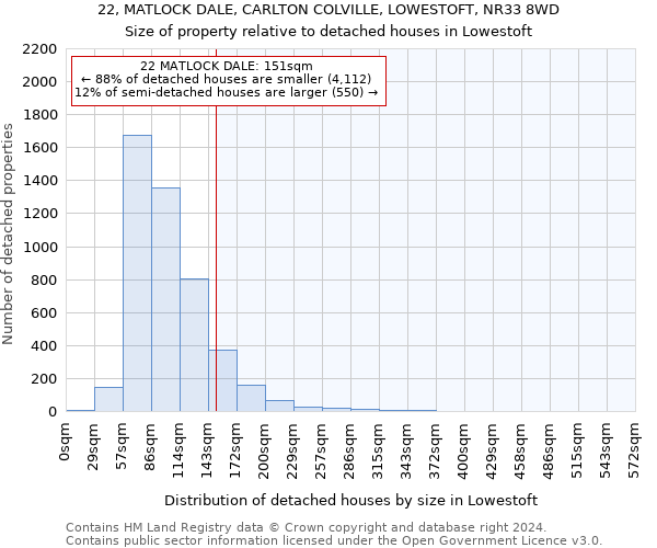 22, MATLOCK DALE, CARLTON COLVILLE, LOWESTOFT, NR33 8WD: Size of property relative to detached houses in Lowestoft