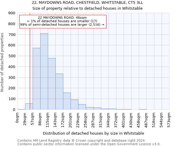 22, MAYDOWNS ROAD, CHESTFIELD, WHITSTABLE, CT5 3LL: Size of property relative to detached houses in Whitstable