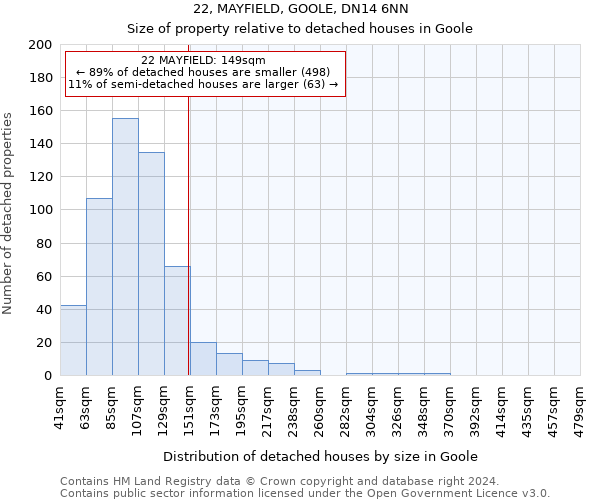 22, MAYFIELD, GOOLE, DN14 6NN: Size of property relative to detached houses in Goole