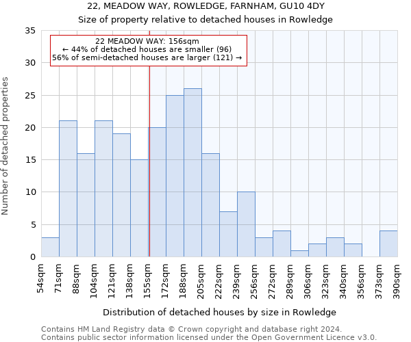 22, MEADOW WAY, ROWLEDGE, FARNHAM, GU10 4DY: Size of property relative to detached houses in Rowledge