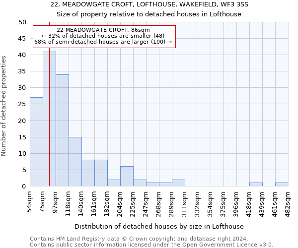22, MEADOWGATE CROFT, LOFTHOUSE, WAKEFIELD, WF3 3SS: Size of property relative to detached houses in Lofthouse