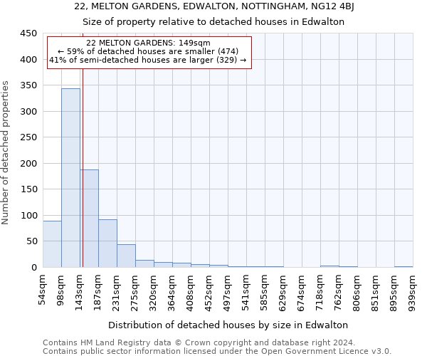 22, MELTON GARDENS, EDWALTON, NOTTINGHAM, NG12 4BJ: Size of property relative to detached houses in Edwalton