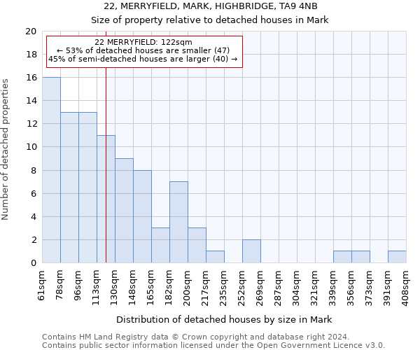 22, MERRYFIELD, MARK, HIGHBRIDGE, TA9 4NB: Size of property relative to detached houses in Mark
