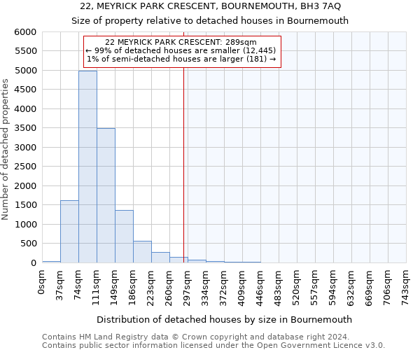 22, MEYRICK PARK CRESCENT, BOURNEMOUTH, BH3 7AQ: Size of property relative to detached houses in Bournemouth