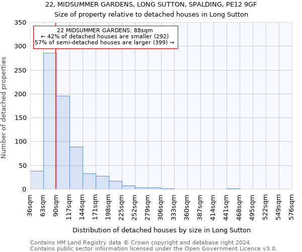 22, MIDSUMMER GARDENS, LONG SUTTON, SPALDING, PE12 9GF: Size of property relative to detached houses in Long Sutton