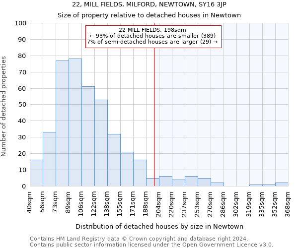 22, MILL FIELDS, MILFORD, NEWTOWN, SY16 3JP: Size of property relative to detached houses in Newtown