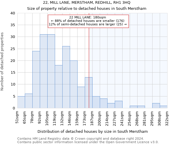 22, MILL LANE, MERSTHAM, REDHILL, RH1 3HQ: Size of property relative to detached houses in South Merstham