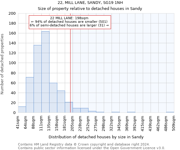 22, MILL LANE, SANDY, SG19 1NH: Size of property relative to detached houses in Sandy