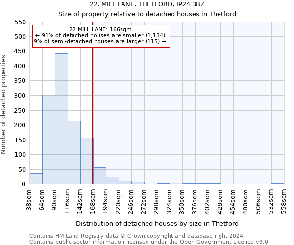 22, MILL LANE, THETFORD, IP24 3BZ: Size of property relative to detached houses in Thetford