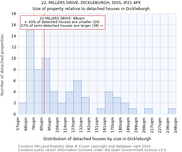 22, MILLERS DRIVE, DICKLEBURGH, DISS, IP21 4PX: Size of property relative to detached houses in Dickleburgh