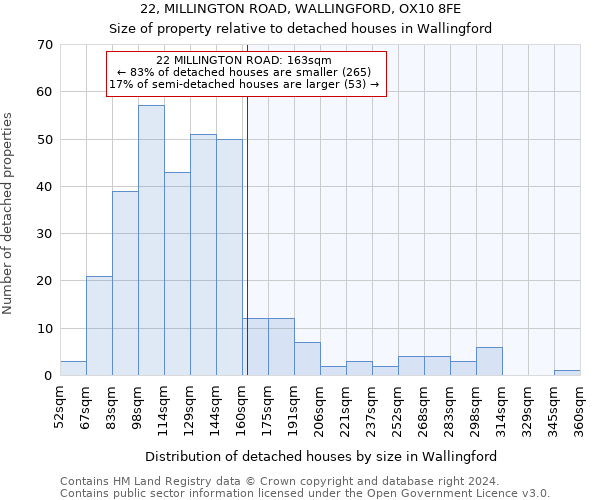 22, MILLINGTON ROAD, WALLINGFORD, OX10 8FE: Size of property relative to detached houses in Wallingford