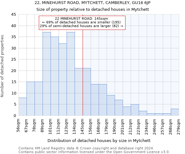 22, MINEHURST ROAD, MYTCHETT, CAMBERLEY, GU16 6JP: Size of property relative to detached houses in Mytchett