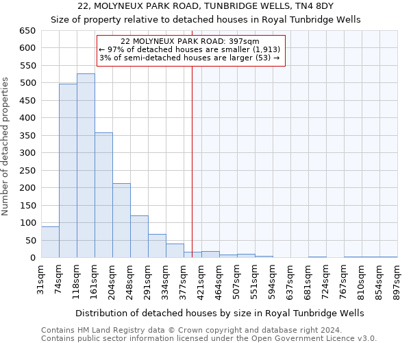 22, MOLYNEUX PARK ROAD, TUNBRIDGE WELLS, TN4 8DY: Size of property relative to detached houses in Royal Tunbridge Wells