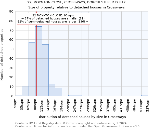 22, MOYNTON CLOSE, CROSSWAYS, DORCHESTER, DT2 8TX: Size of property relative to detached houses in Crossways