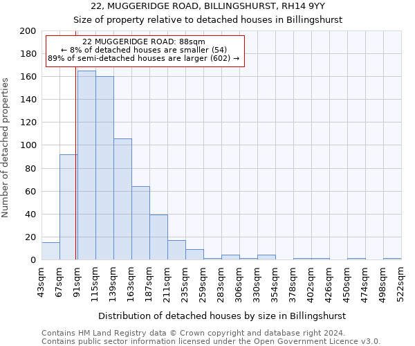 22, MUGGERIDGE ROAD, BILLINGSHURST, RH14 9YY: Size of property relative to detached houses in Billingshurst