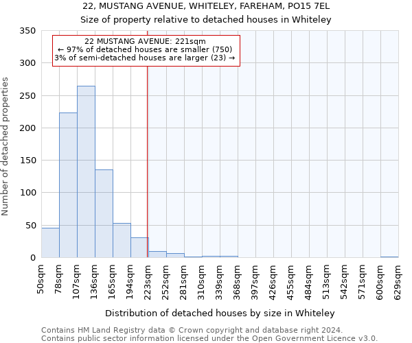 22, MUSTANG AVENUE, WHITELEY, FAREHAM, PO15 7EL: Size of property relative to detached houses in Whiteley