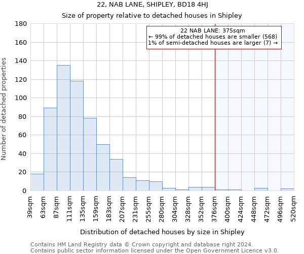 22, NAB LANE, SHIPLEY, BD18 4HJ: Size of property relative to detached houses in Shipley