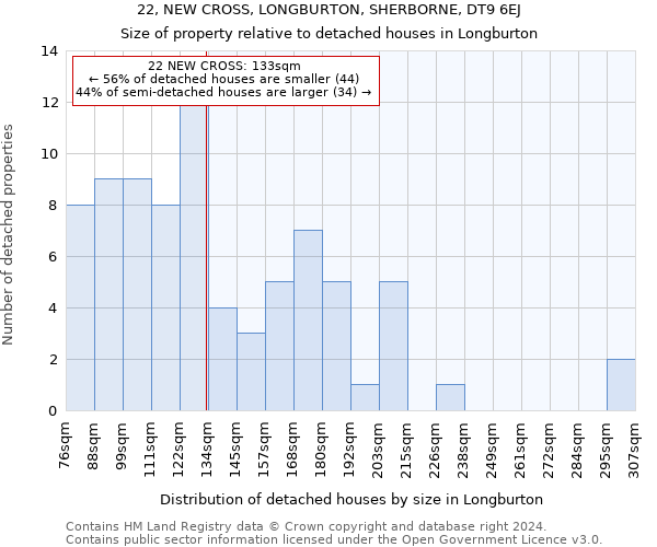 22, NEW CROSS, LONGBURTON, SHERBORNE, DT9 6EJ: Size of property relative to detached houses in Longburton