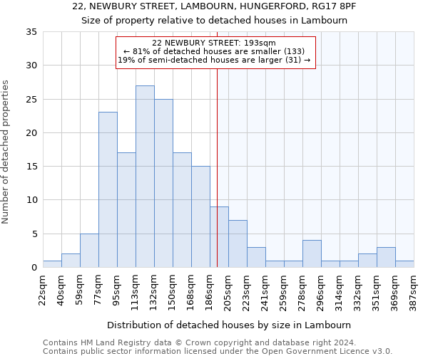 22, NEWBURY STREET, LAMBOURN, HUNGERFORD, RG17 8PF: Size of property relative to detached houses in Lambourn