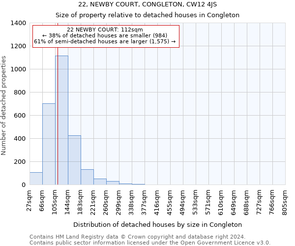 22, NEWBY COURT, CONGLETON, CW12 4JS: Size of property relative to detached houses in Congleton