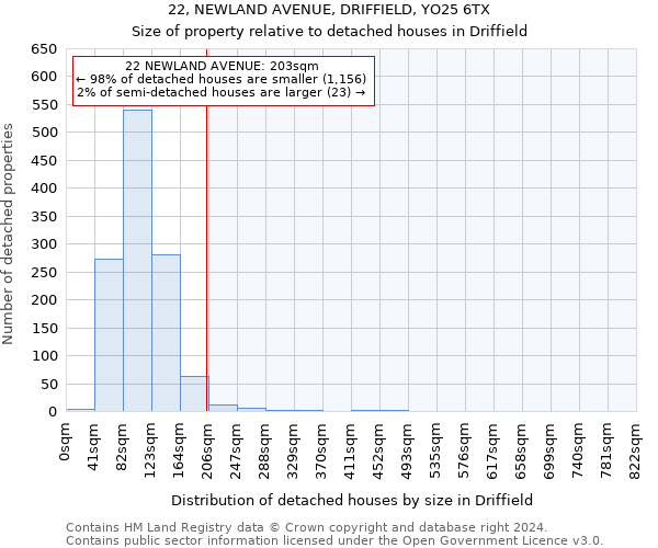22, NEWLAND AVENUE, DRIFFIELD, YO25 6TX: Size of property relative to detached houses in Driffield
