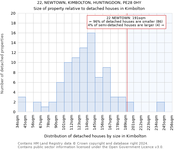 22, NEWTOWN, KIMBOLTON, HUNTINGDON, PE28 0HY: Size of property relative to detached houses in Kimbolton