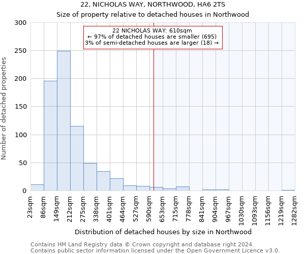 22, NICHOLAS WAY, NORTHWOOD, HA6 2TS: Size of property relative to detached houses in Northwood