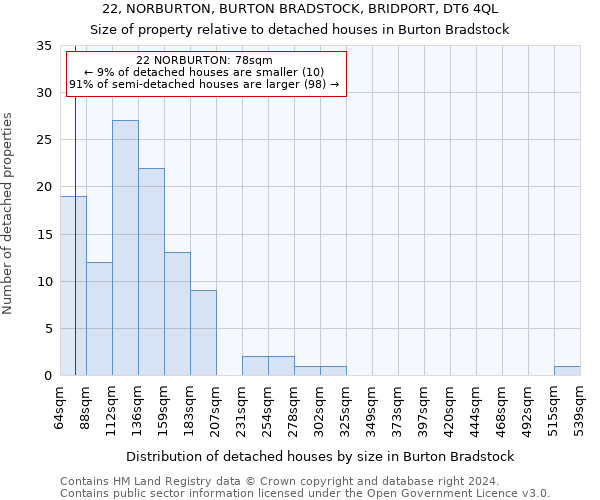 22, NORBURTON, BURTON BRADSTOCK, BRIDPORT, DT6 4QL: Size of property relative to detached houses in Burton Bradstock