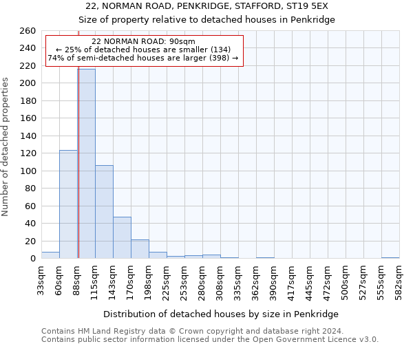 22, NORMAN ROAD, PENKRIDGE, STAFFORD, ST19 5EX: Size of property relative to detached houses in Penkridge