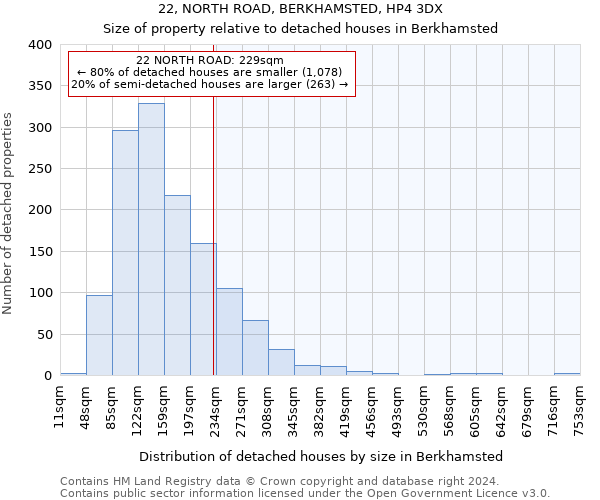 22, NORTH ROAD, BERKHAMSTED, HP4 3DX: Size of property relative to detached houses in Berkhamsted