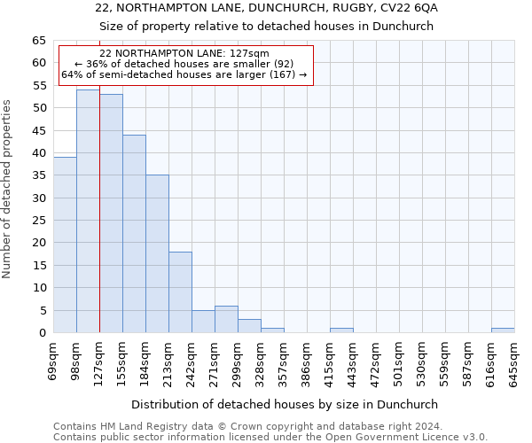 22, NORTHAMPTON LANE, DUNCHURCH, RUGBY, CV22 6QA: Size of property relative to detached houses in Dunchurch