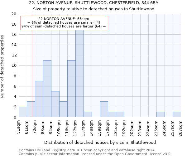 22, NORTON AVENUE, SHUTTLEWOOD, CHESTERFIELD, S44 6RA: Size of property relative to detached houses in Shuttlewood