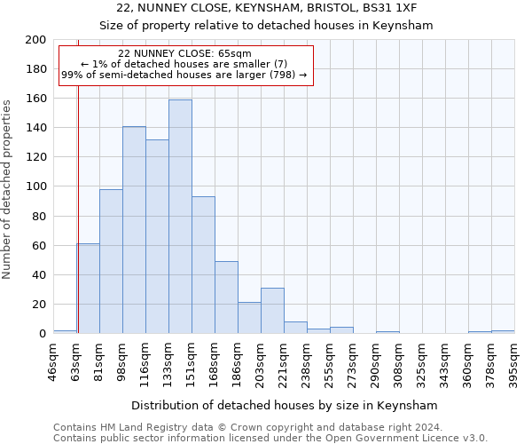 22, NUNNEY CLOSE, KEYNSHAM, BRISTOL, BS31 1XF: Size of property relative to detached houses in Keynsham