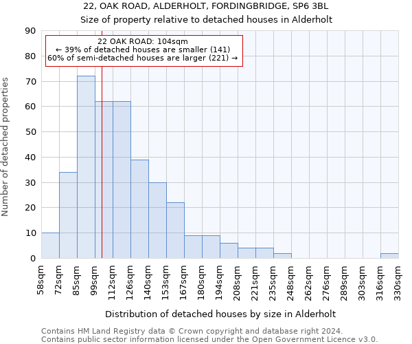 22, OAK ROAD, ALDERHOLT, FORDINGBRIDGE, SP6 3BL: Size of property relative to detached houses in Alderholt