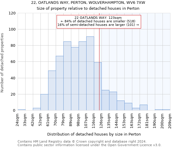 22, OATLANDS WAY, PERTON, WOLVERHAMPTON, WV6 7XW: Size of property relative to detached houses in Perton