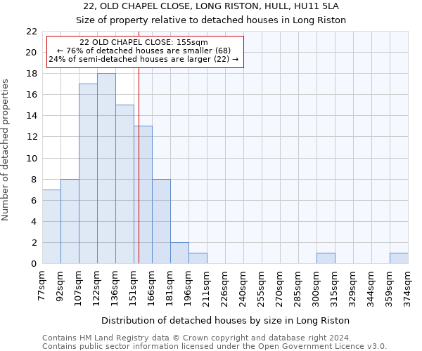 22, OLD CHAPEL CLOSE, LONG RISTON, HULL, HU11 5LA: Size of property relative to detached houses in Long Riston