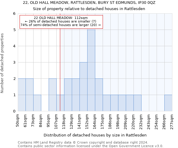 22, OLD HALL MEADOW, RATTLESDEN, BURY ST EDMUNDS, IP30 0QZ: Size of property relative to detached houses in Rattlesden
