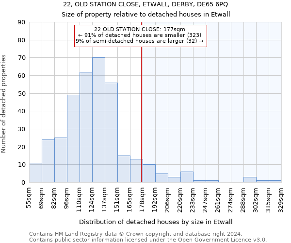 22, OLD STATION CLOSE, ETWALL, DERBY, DE65 6PQ: Size of property relative to detached houses in Etwall