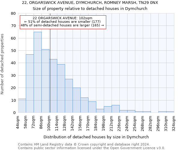 22, ORGARSWICK AVENUE, DYMCHURCH, ROMNEY MARSH, TN29 0NX: Size of property relative to detached houses in Dymchurch