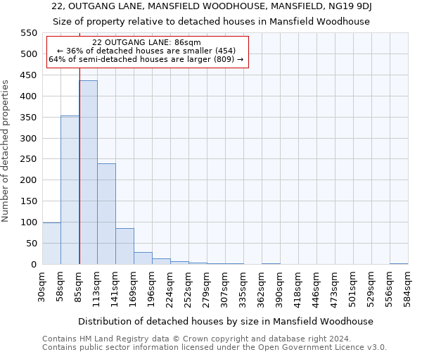 22, OUTGANG LANE, MANSFIELD WOODHOUSE, MANSFIELD, NG19 9DJ: Size of property relative to detached houses in Mansfield Woodhouse